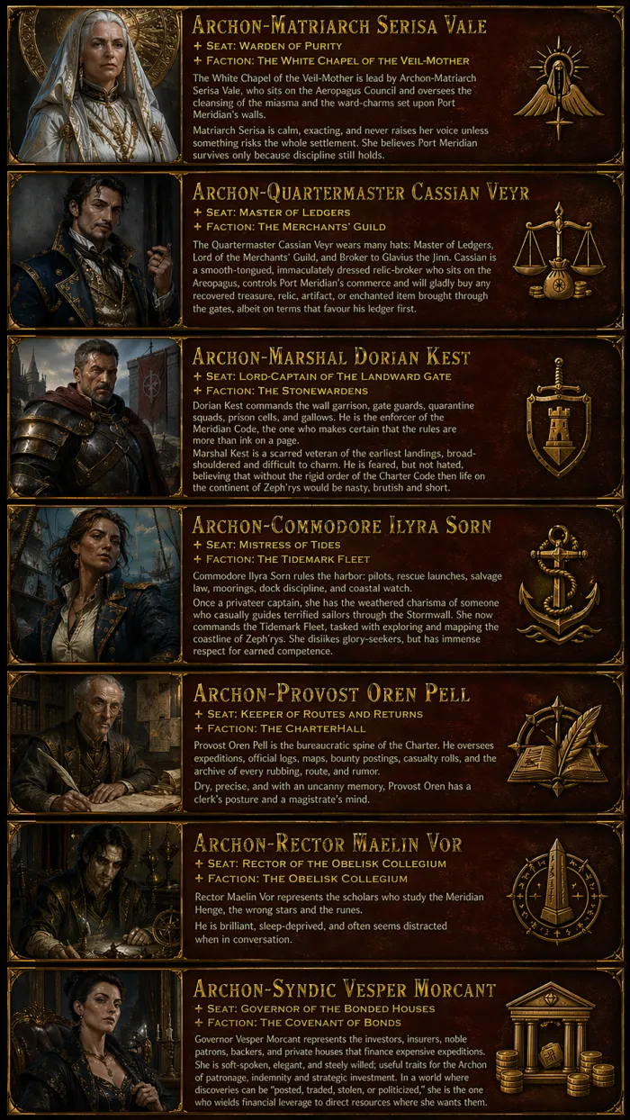 The seven Archons of the Areopagus Council and the factions of Port Meridian